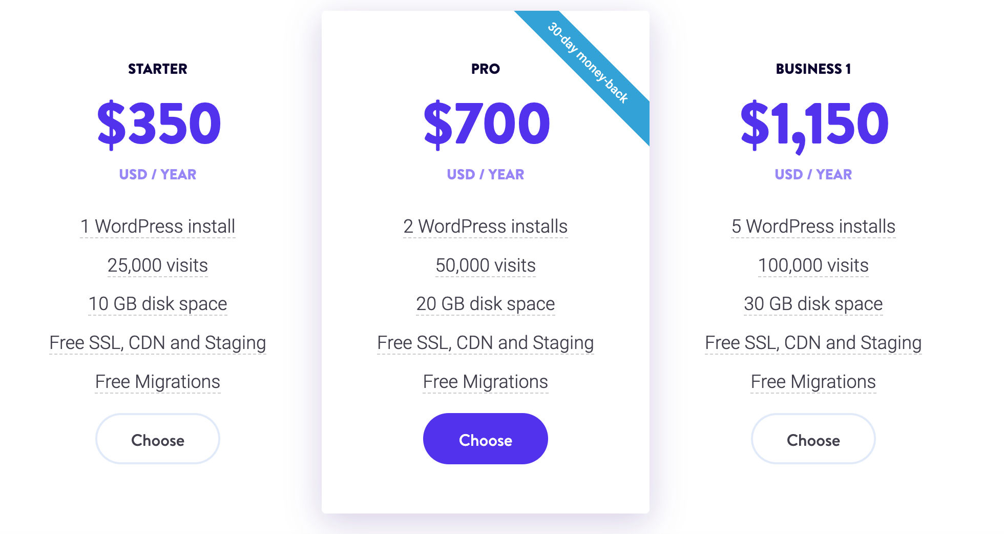 Kinsta pricing