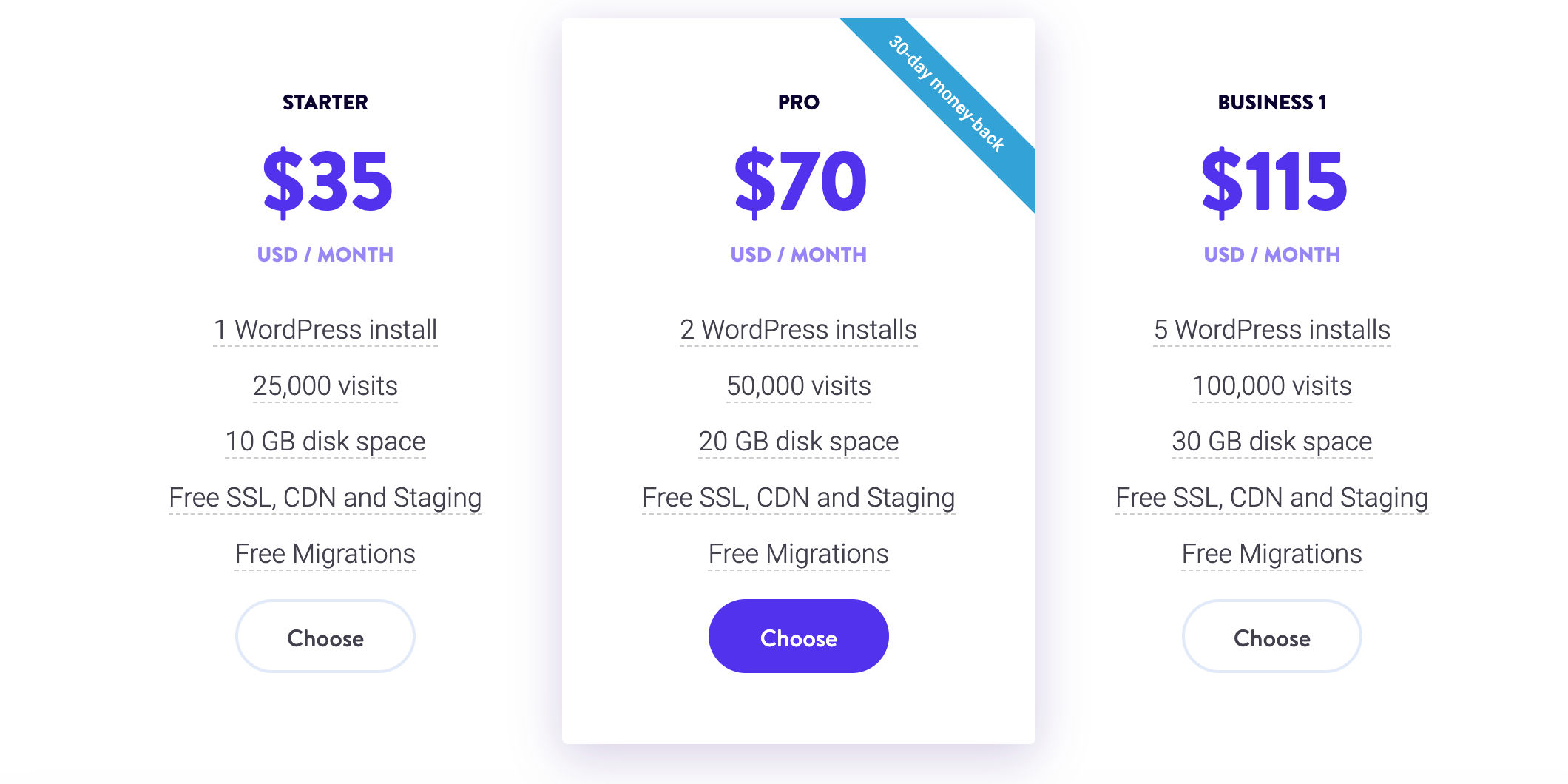 Kinsta pricing