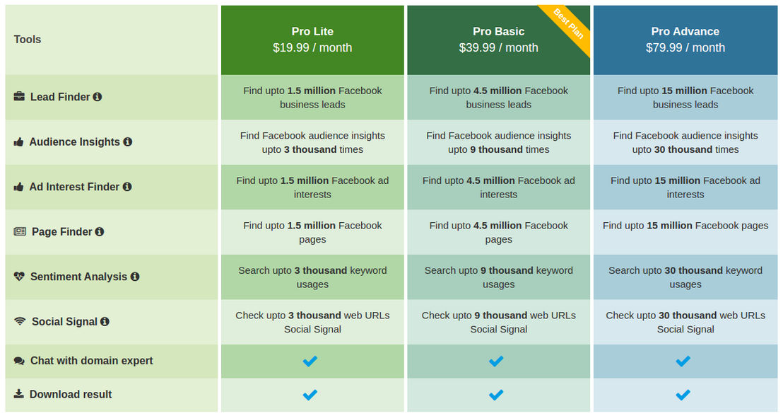 Kintegra Labs pricing