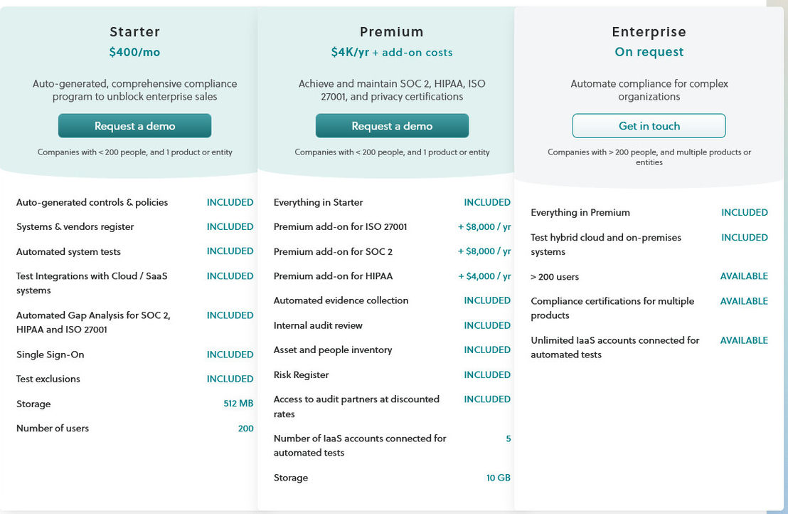 kintent pricing