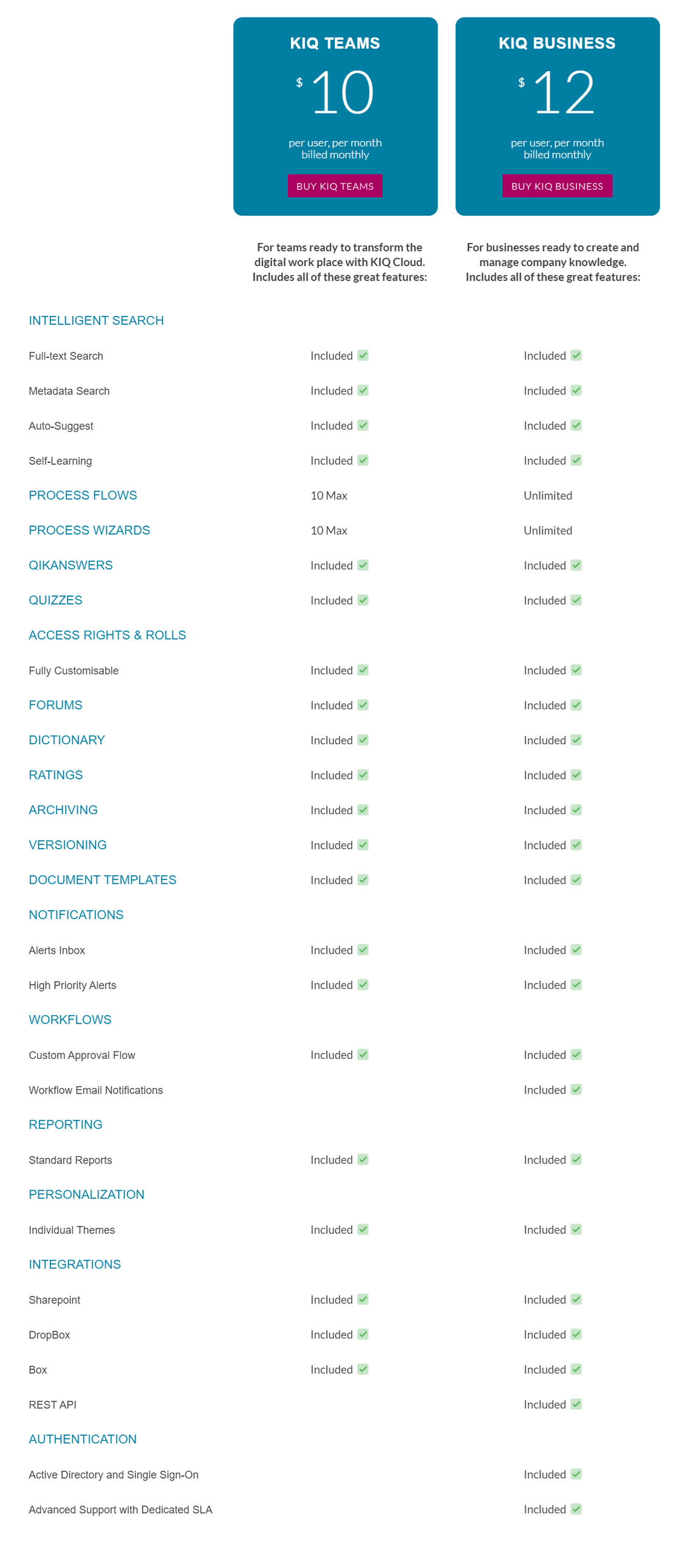 kiq-cloud pricing