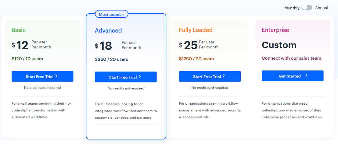 KiSSFLOW pricing