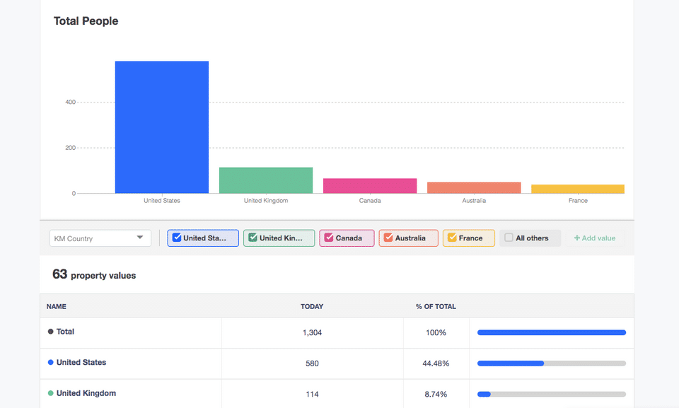 Kissmetrics Demo - Kissmetrics Population Segmentation