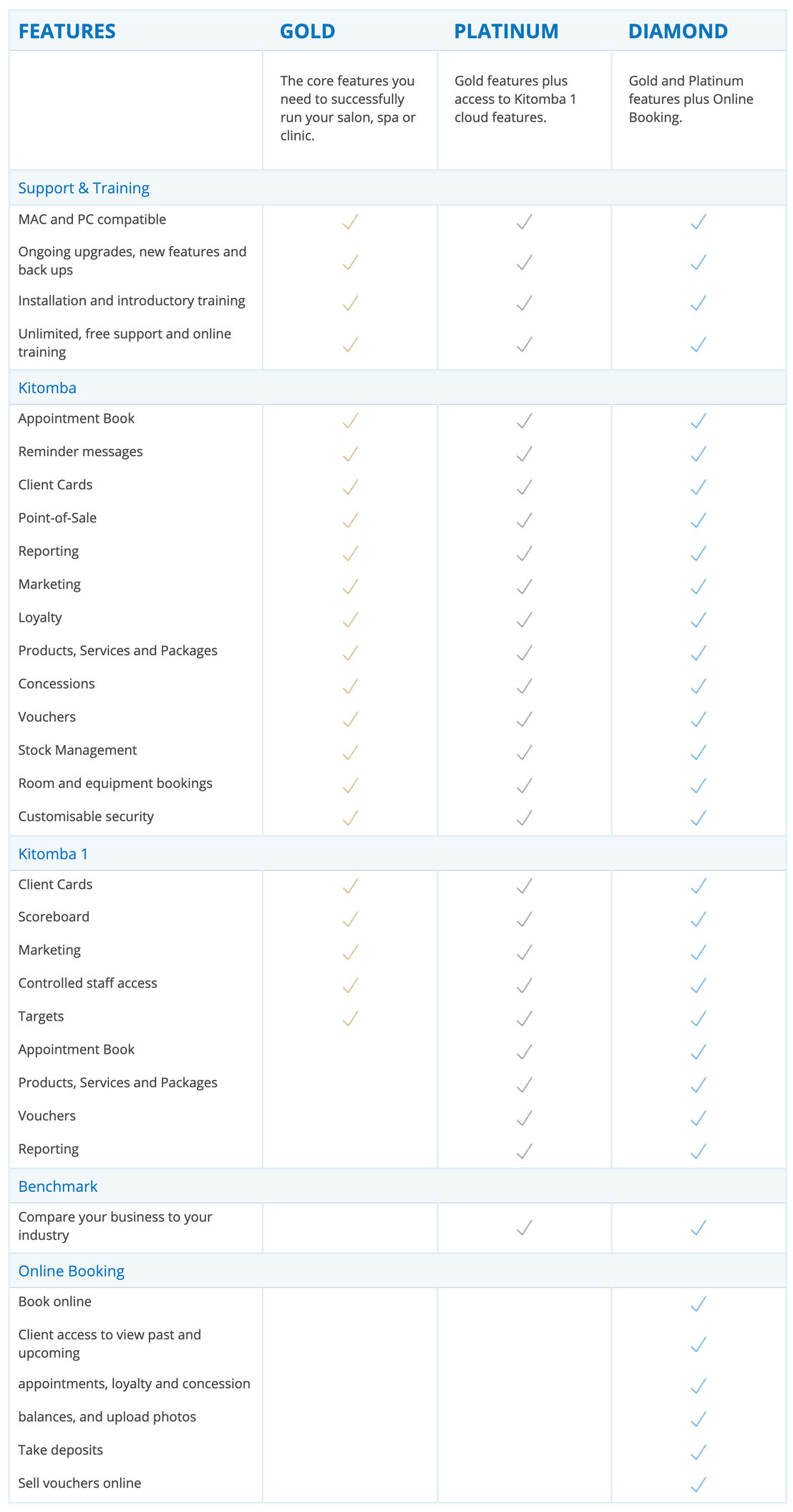 Kitomba pricing