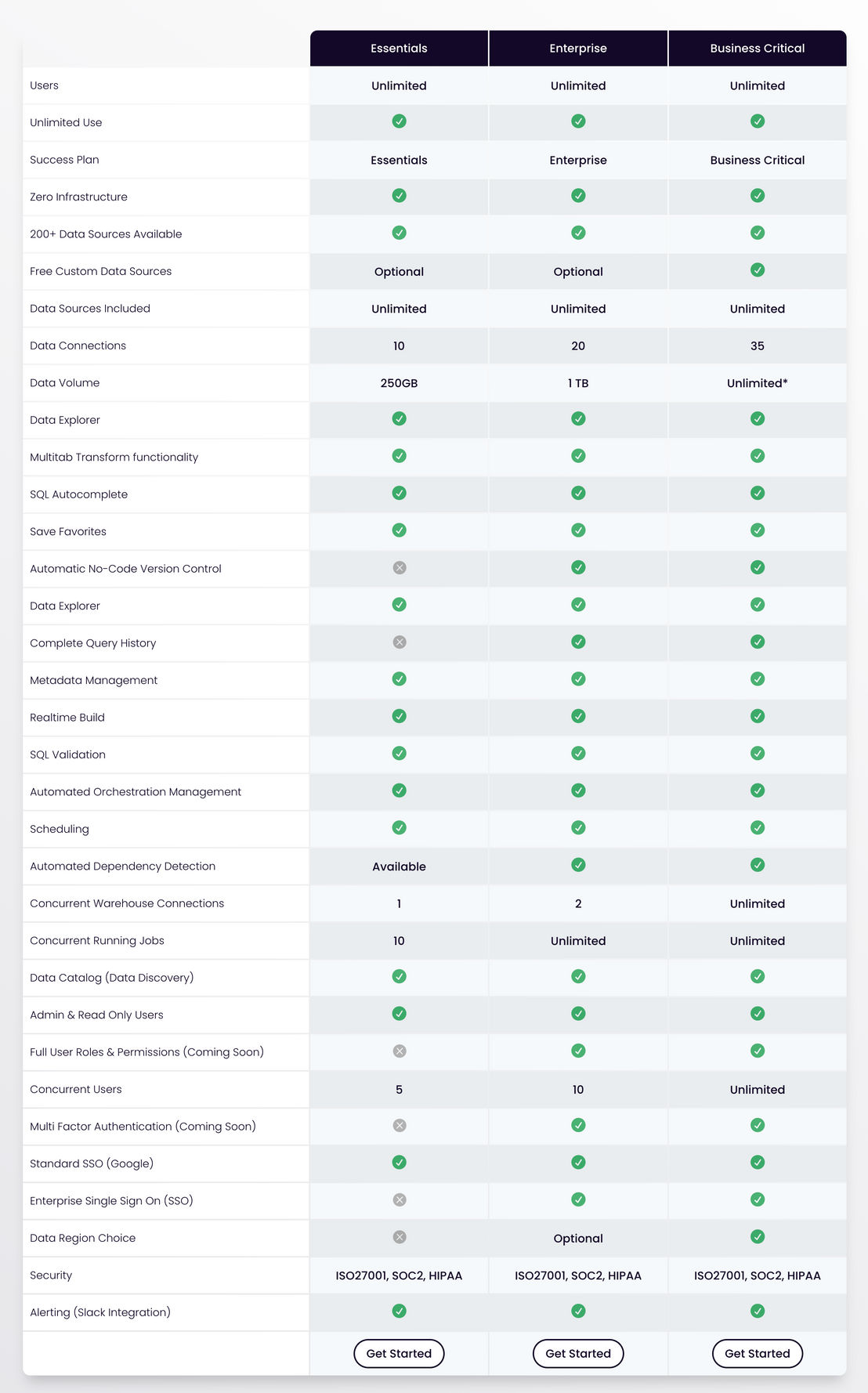 Kleene pricing