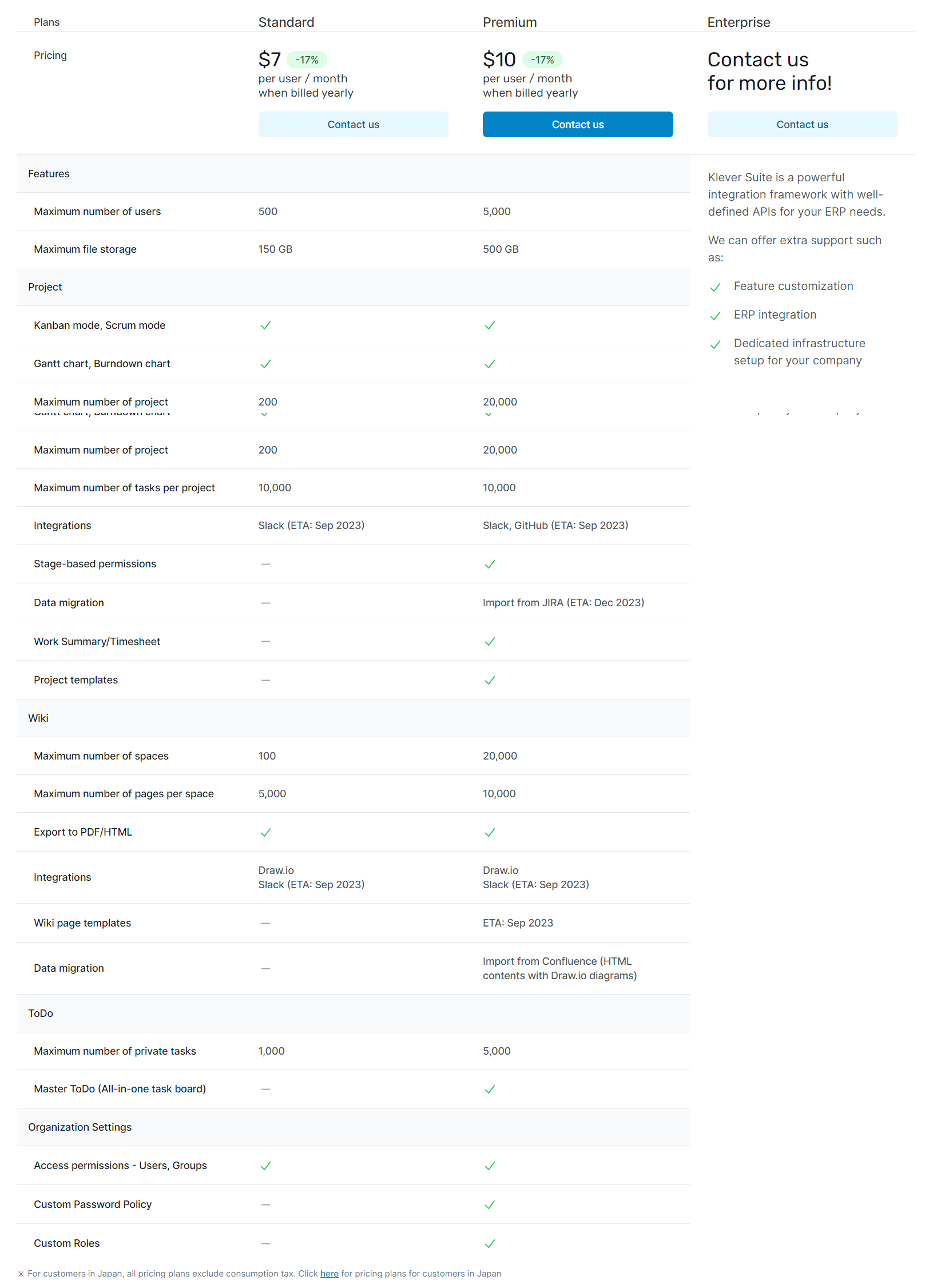 Klever Suite pricing