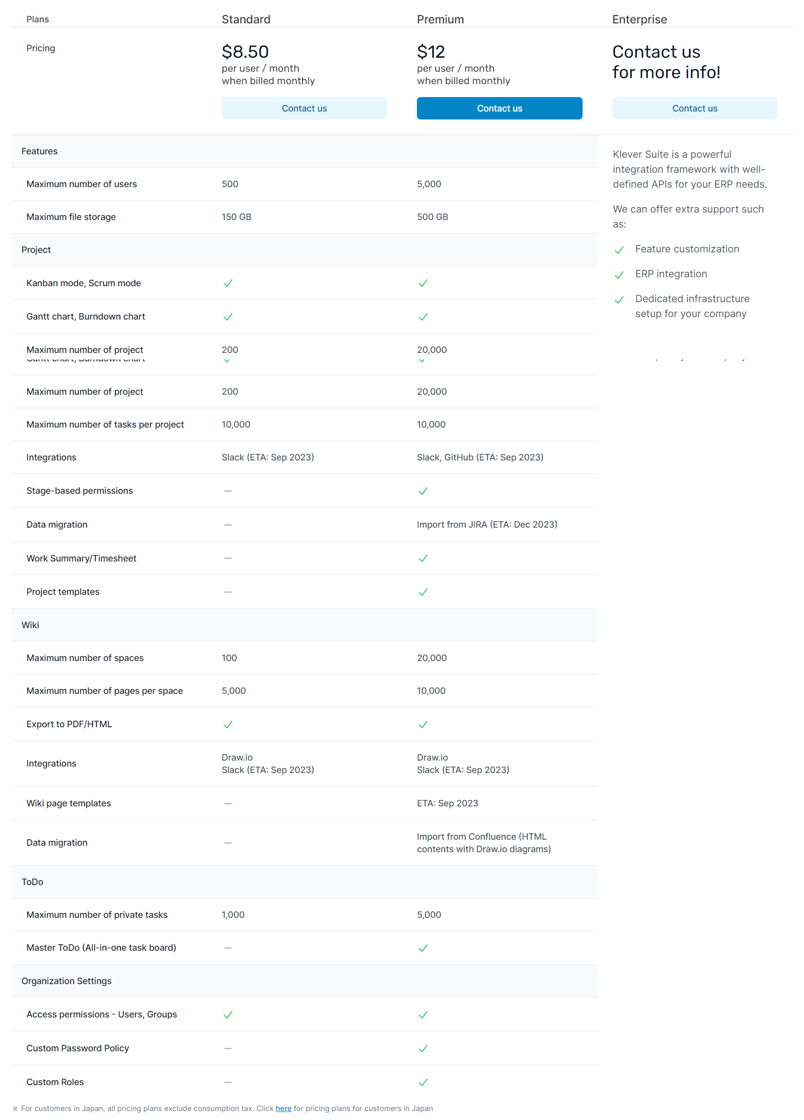 Klever Suite pricing