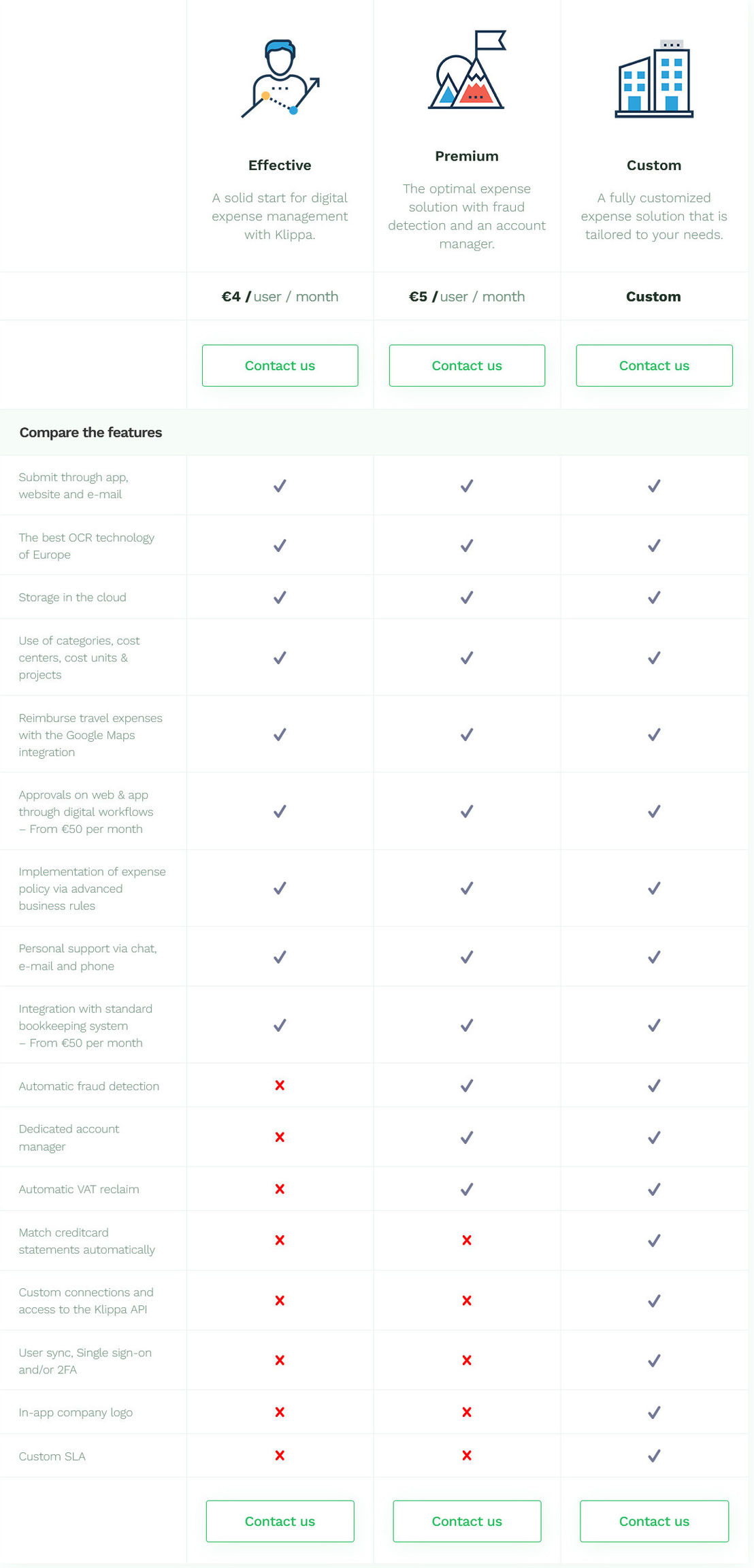 Klippa Expense Manager pricing