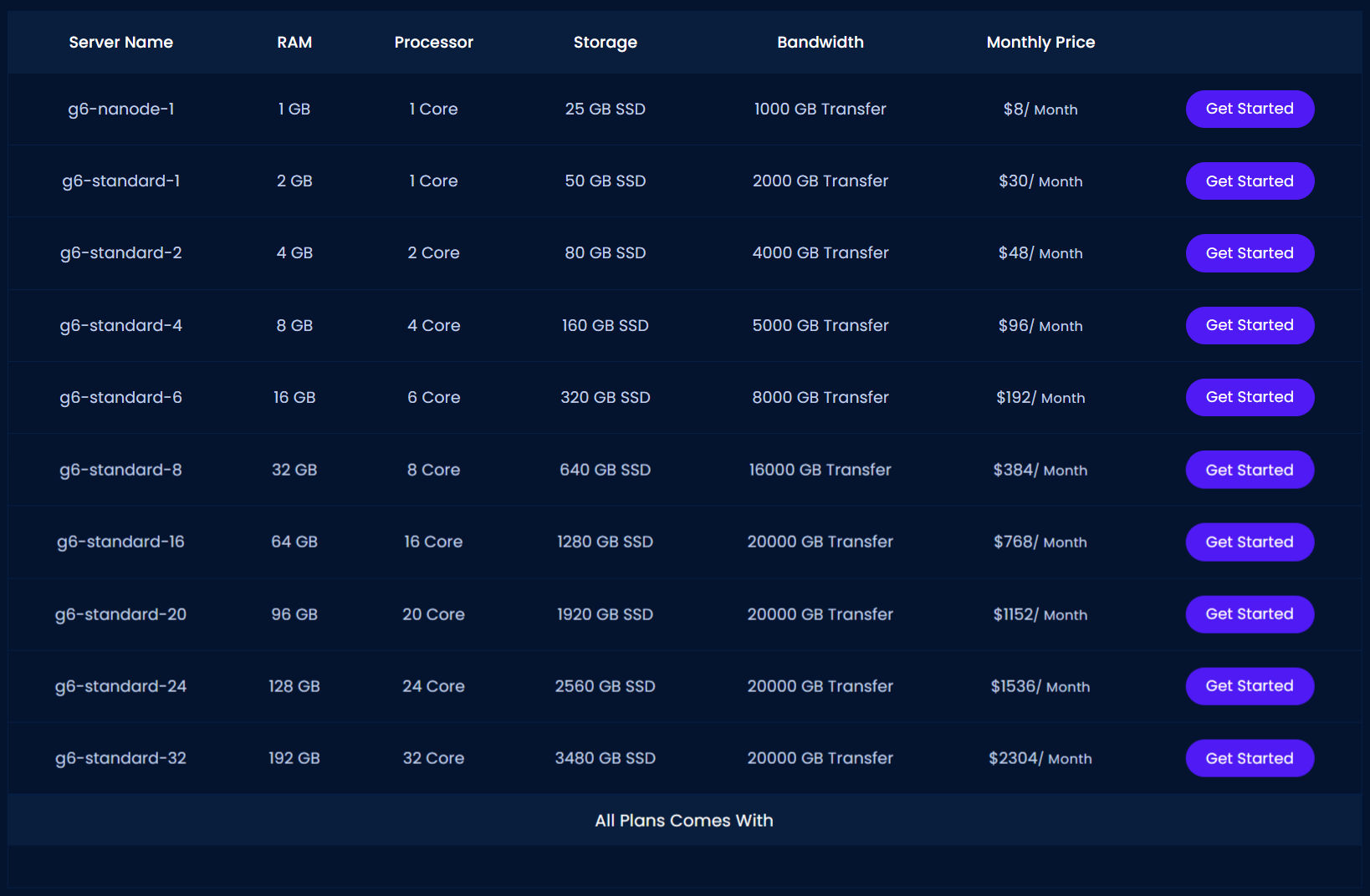 Kloudbean pricing