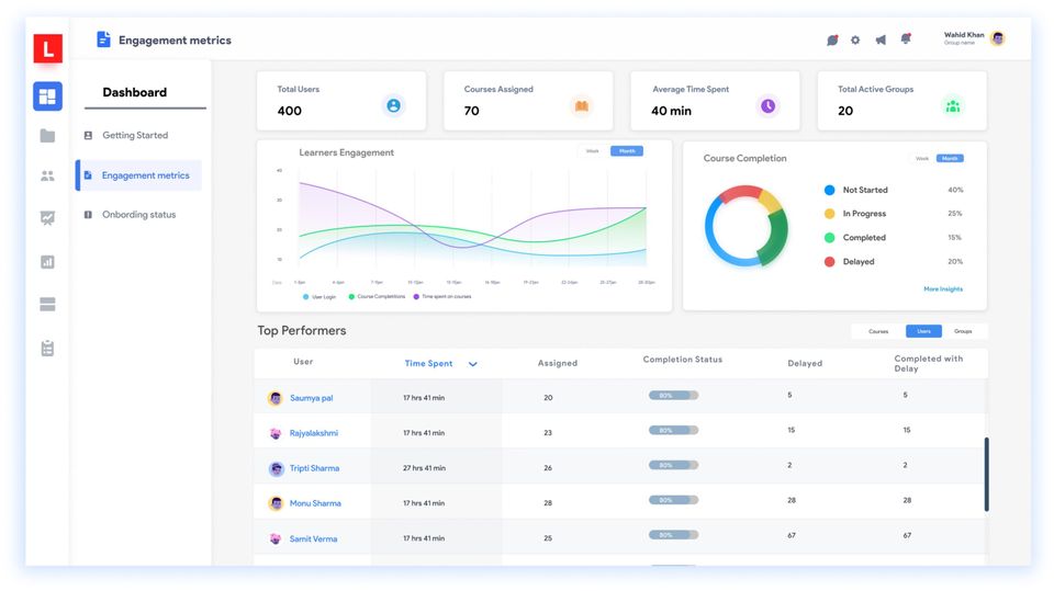 Dashboard LMS