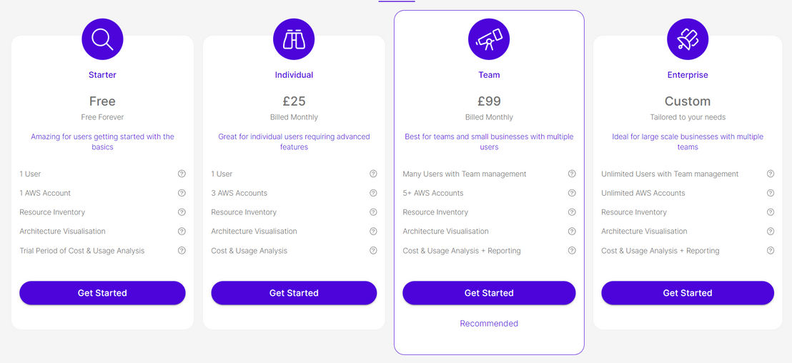 klouds-io pricing