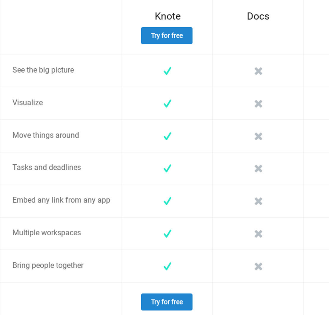 Knote pricing