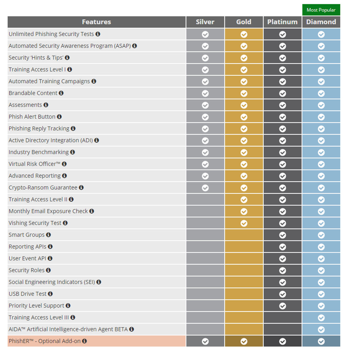 Knowbe4 Security Awareness Training Reviews Features Pricing And More 2024 1778