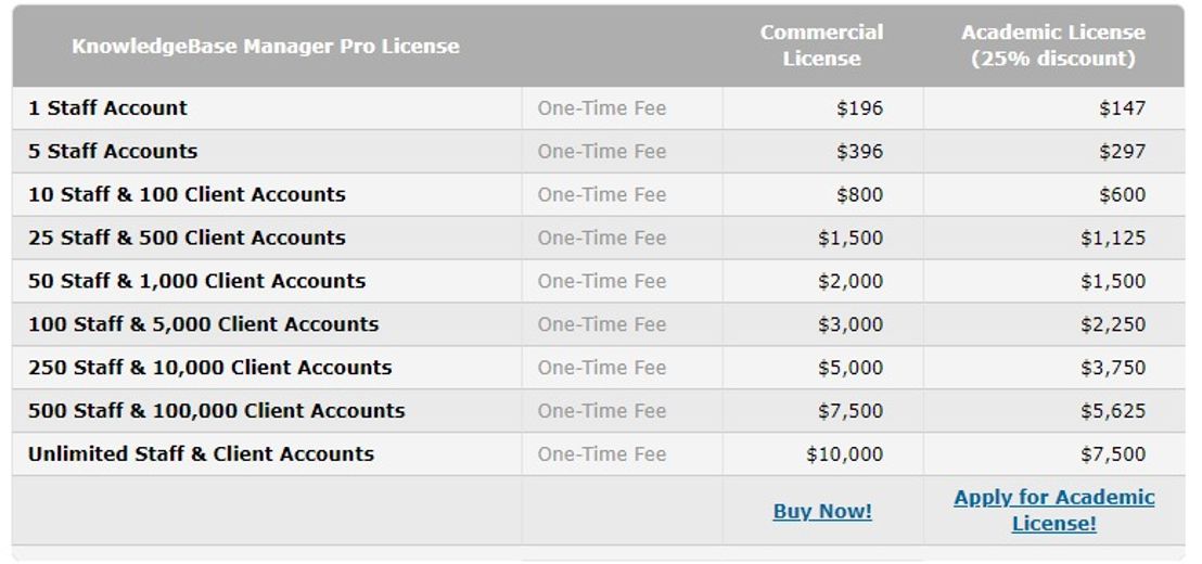 KnowledgeBase Manager Pro pricing