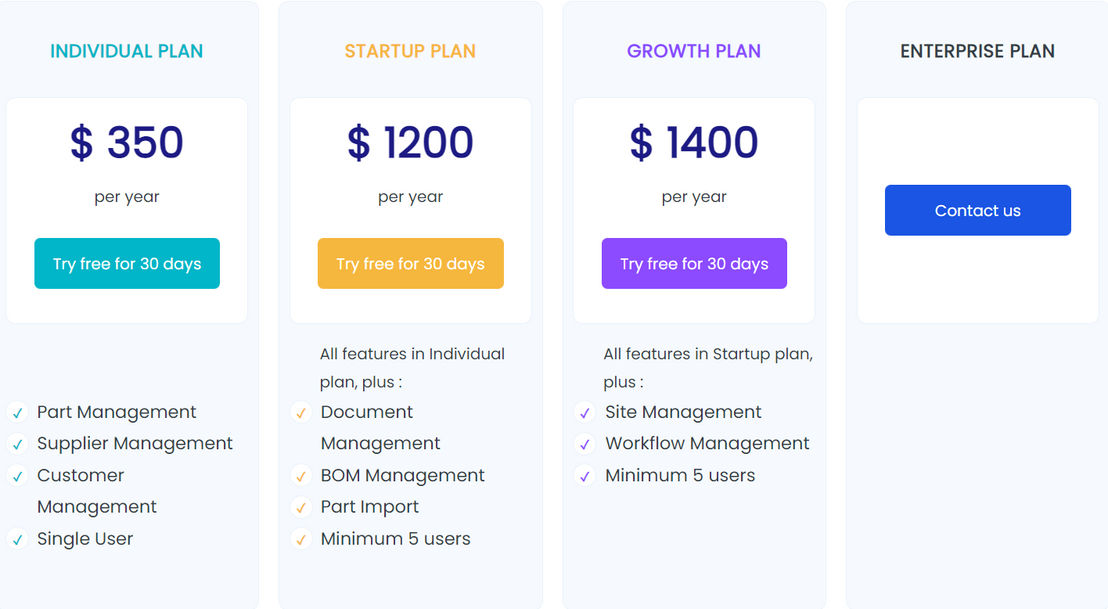 Knyo pricing