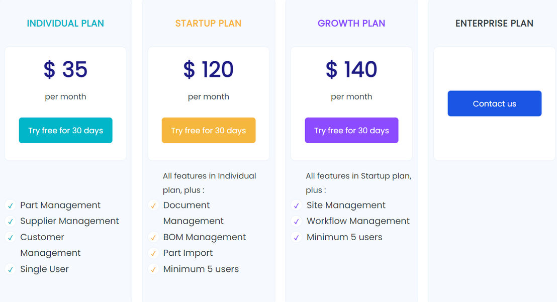 Knyo pricing