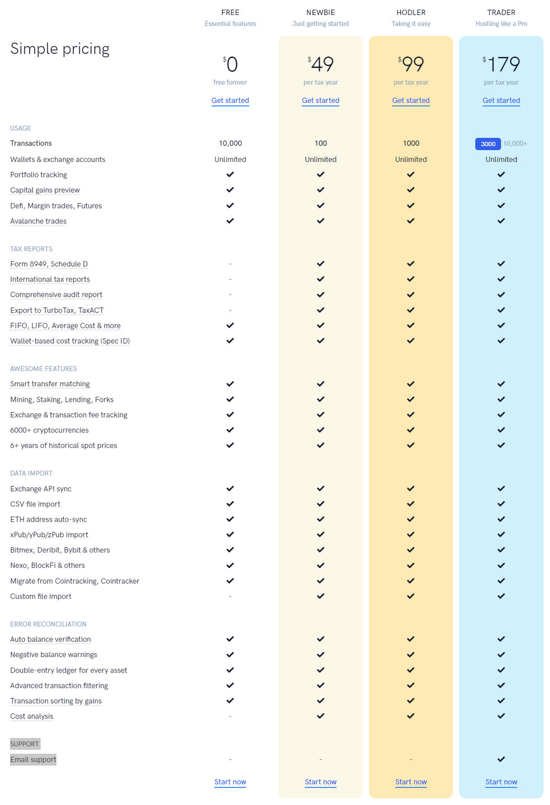 Koinly pricing