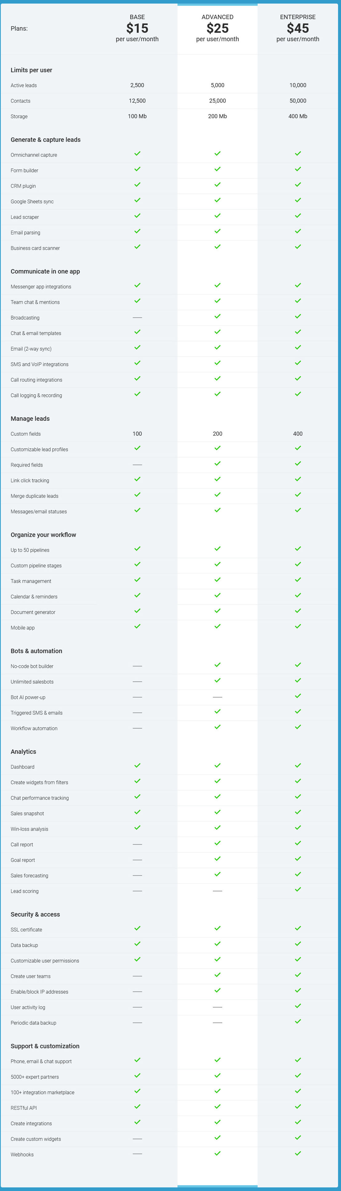 Kommo - Reviews, Features, Pricing & More (2024)