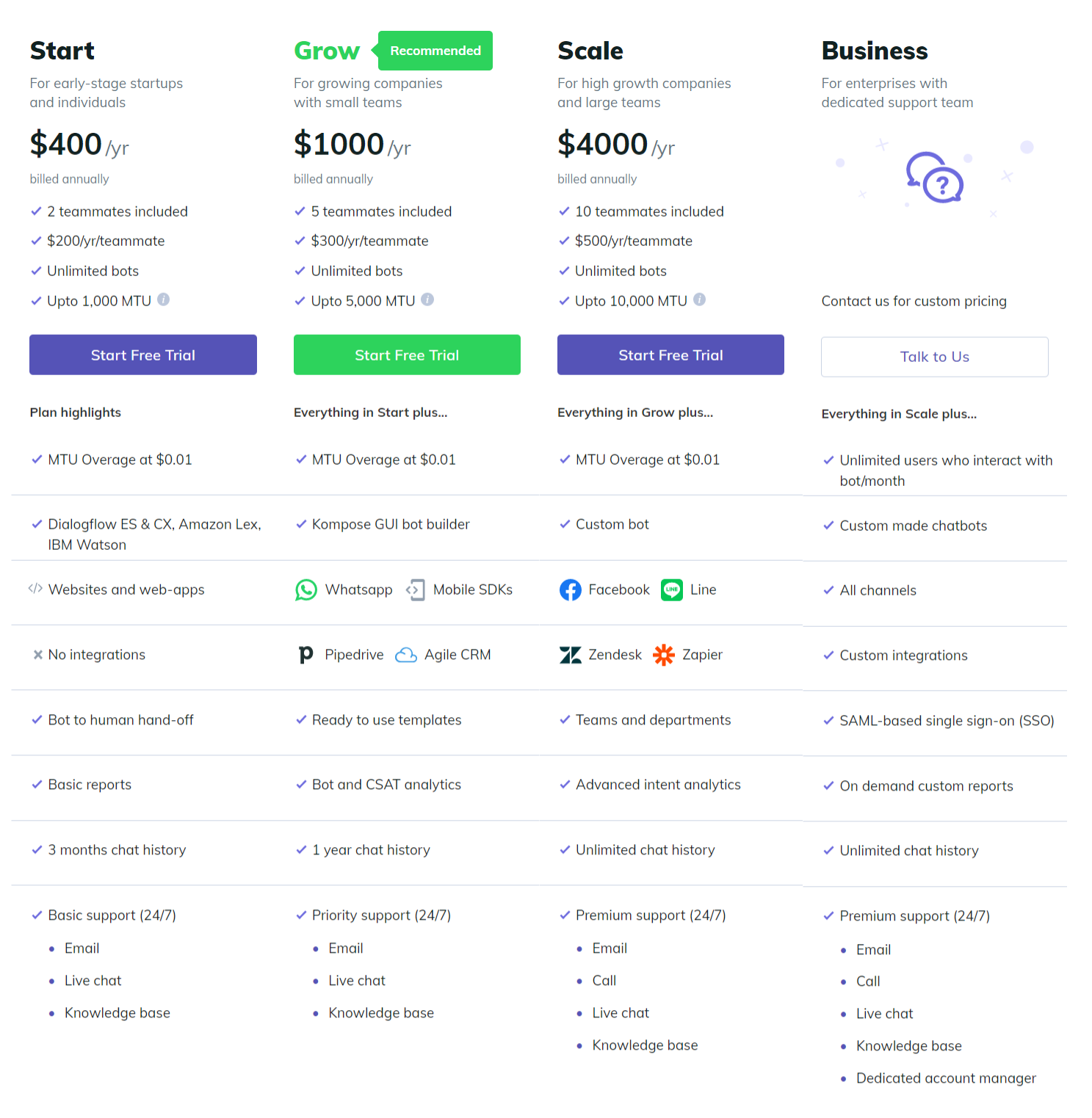 kommunicate pricing