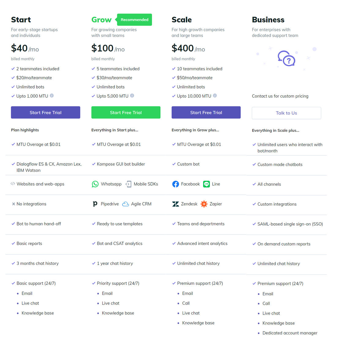 Kommunicate pricing