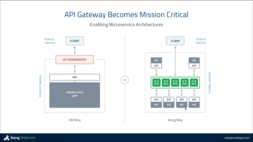 API Gateway-thumb