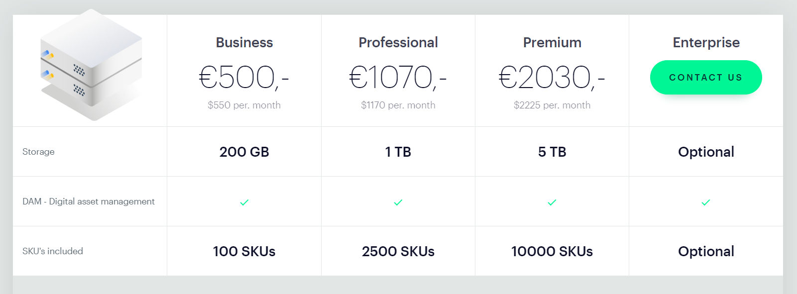 kontainer-pim pricing