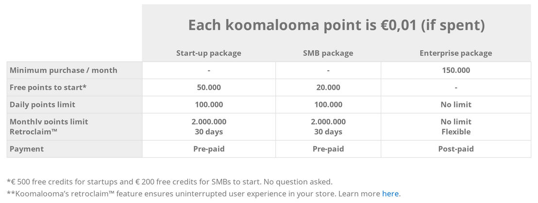 koomalooma pricing