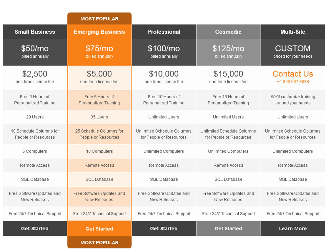 korvue pricing