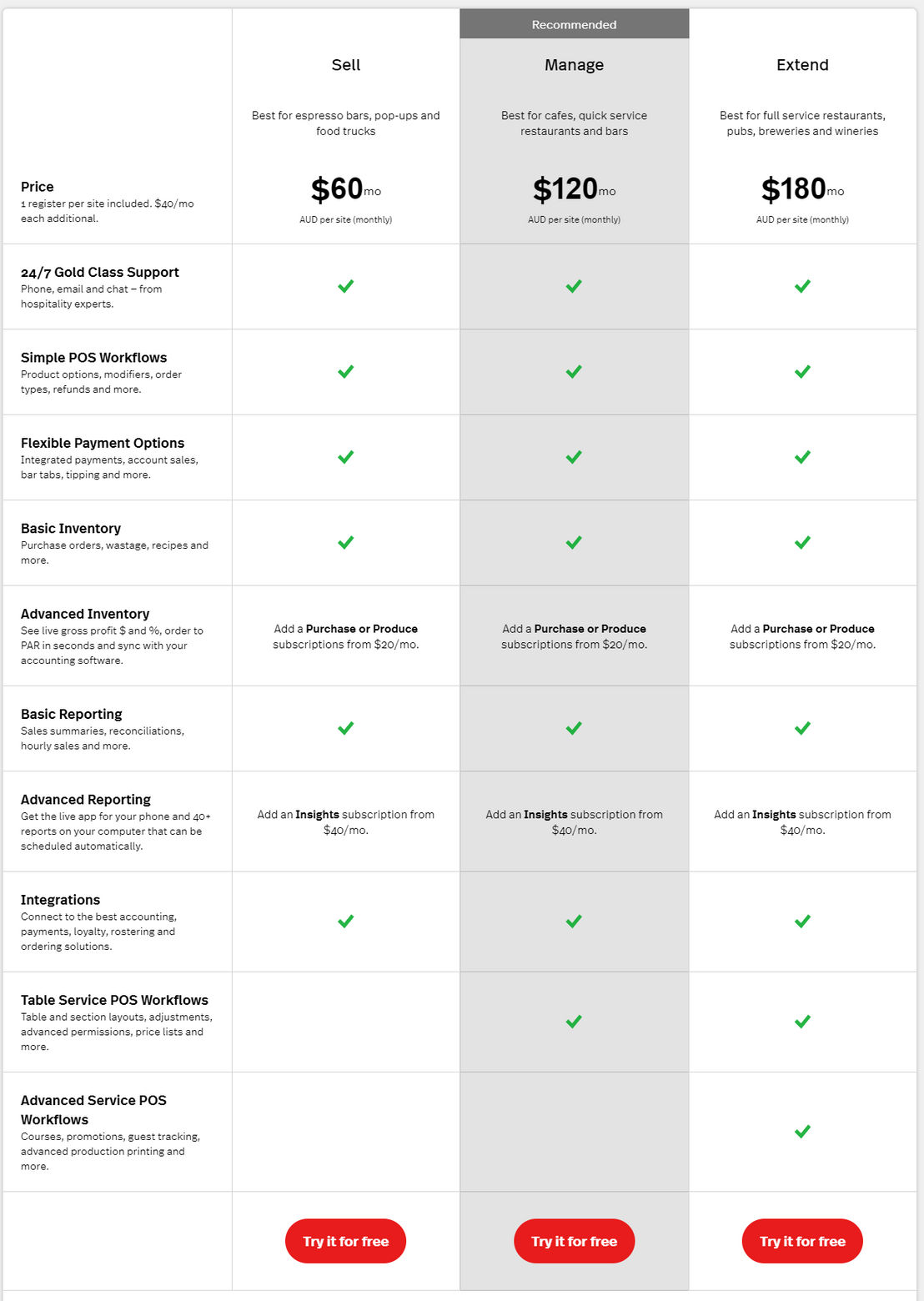 Kounta pricing