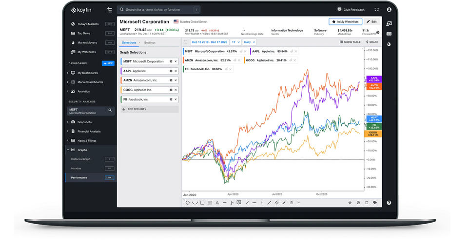 Company Market Analysis-thumb