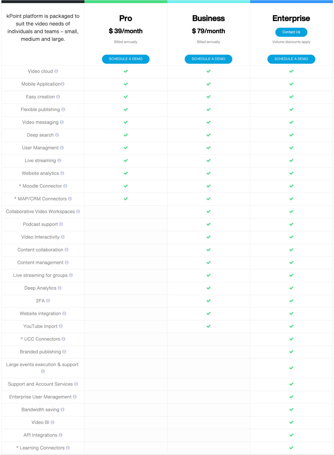 kPoint pricing