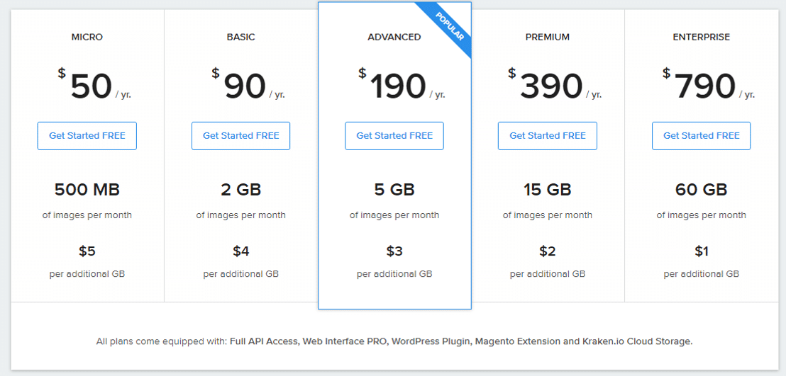 Kraken.io pricing