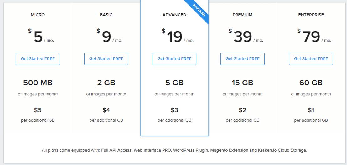 Kraken.io pricing