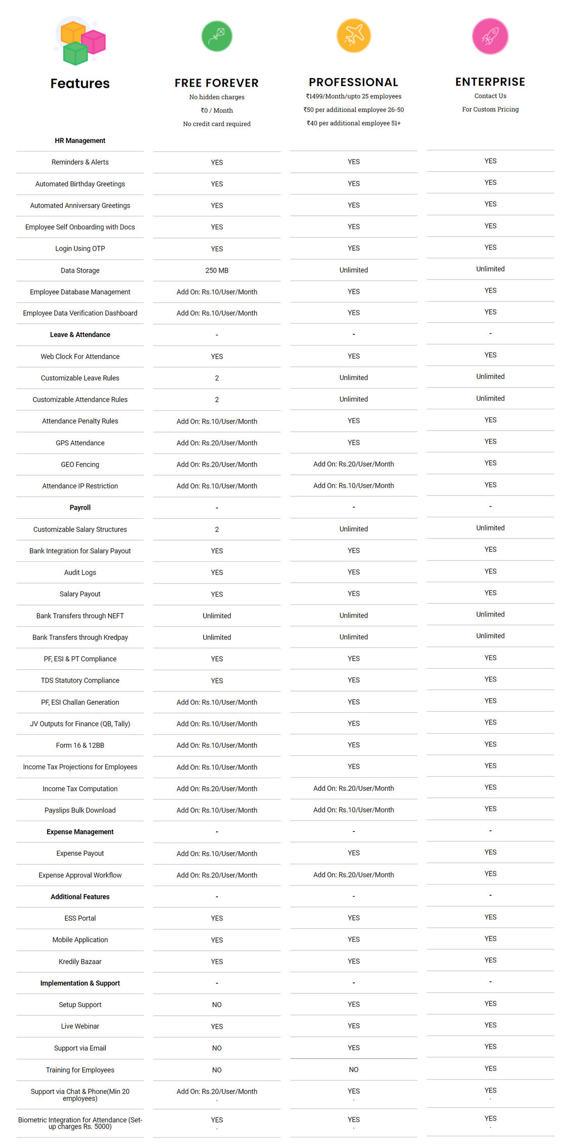 Kredily pricing