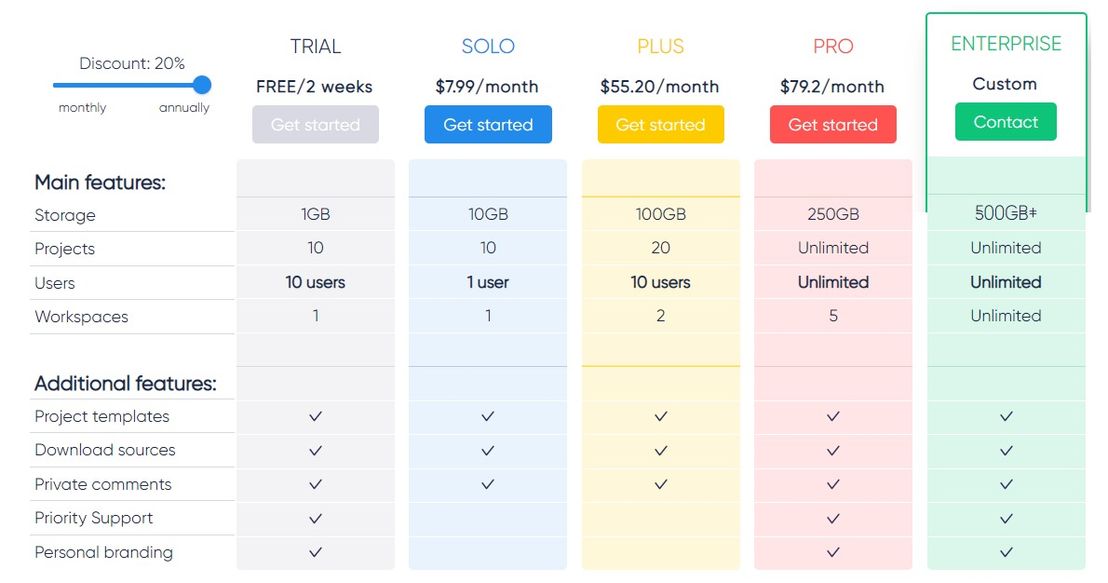 KROCK.IO pricing