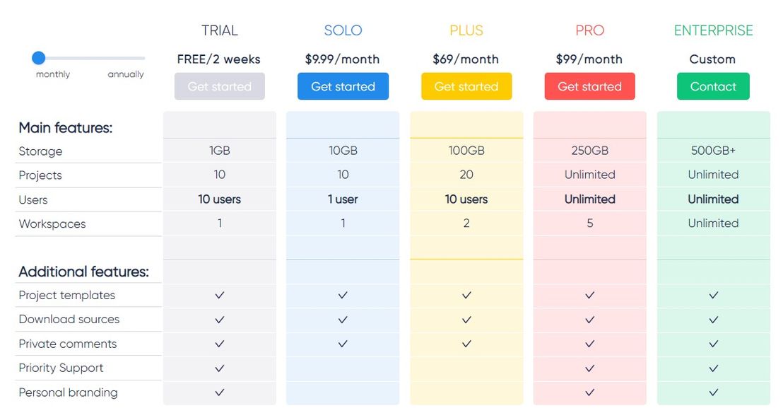 KROCK.IO pricing