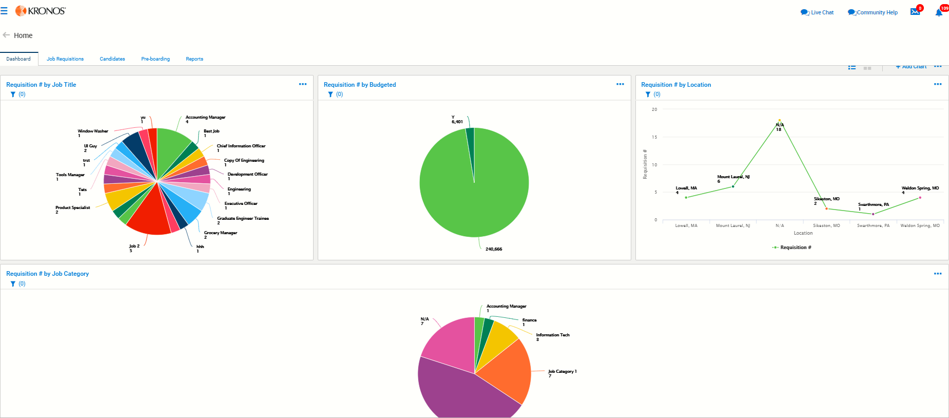 Recruitment report turned into a visual learner’s-thumb