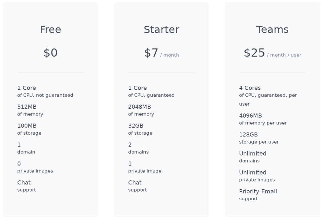 kubesail pricing