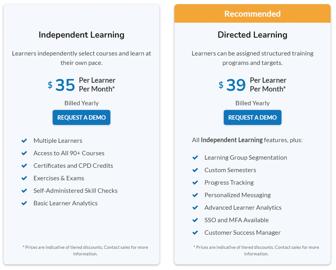 Kubicle pricing