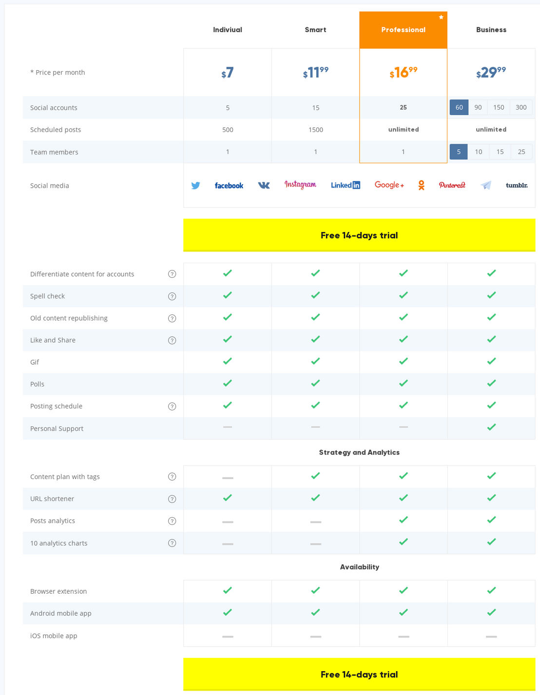 KUKU.io pricing