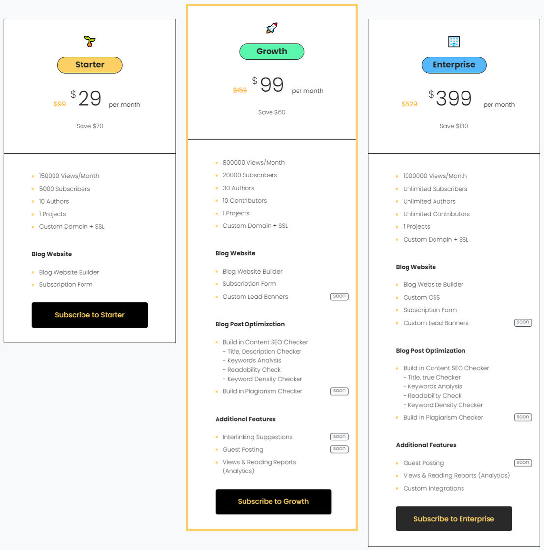 labiblog pricing