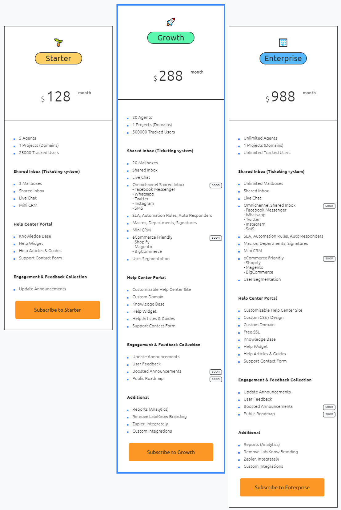 LabiDesk pricing