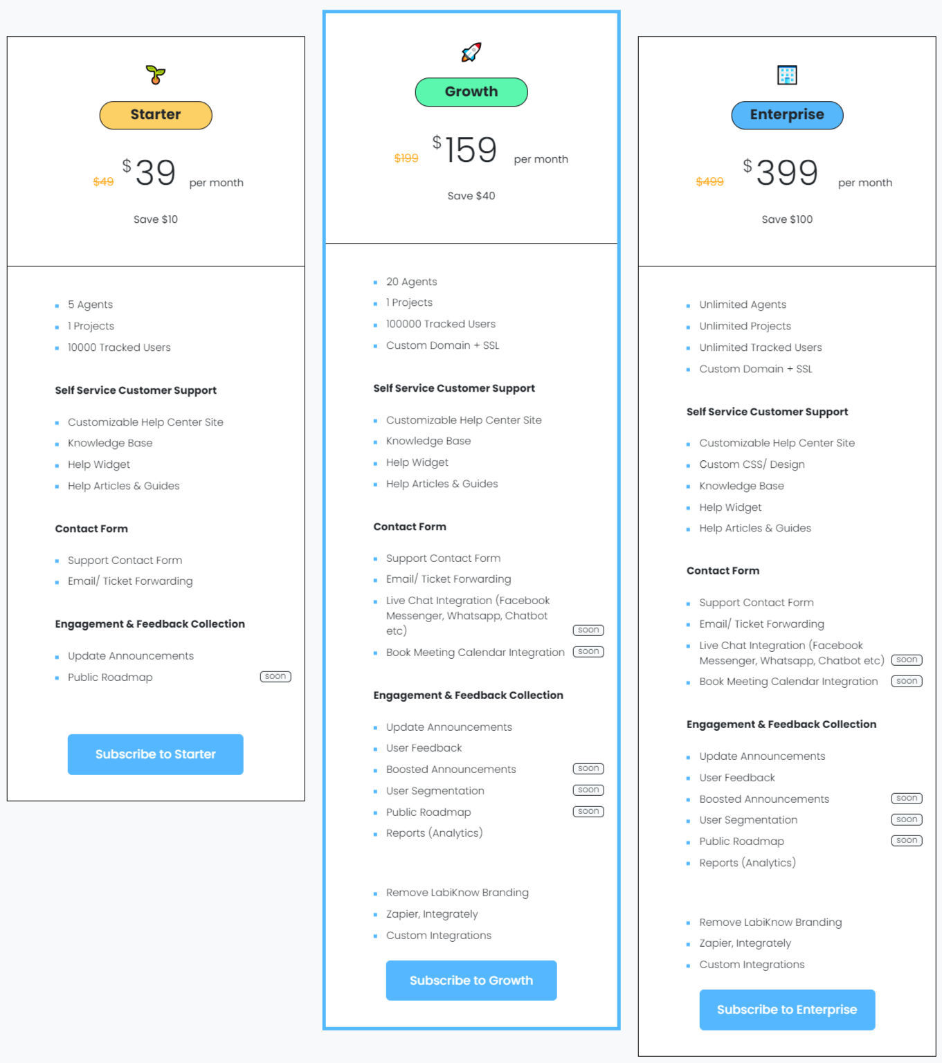 LabiKnow pricing