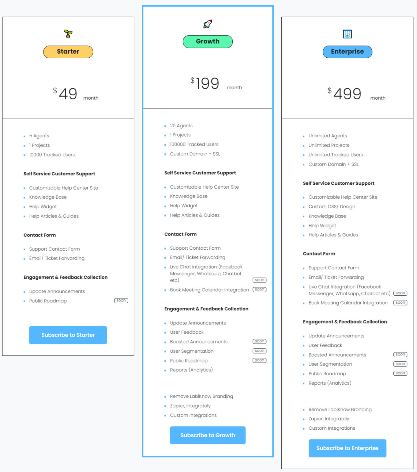 LabiKnow pricing