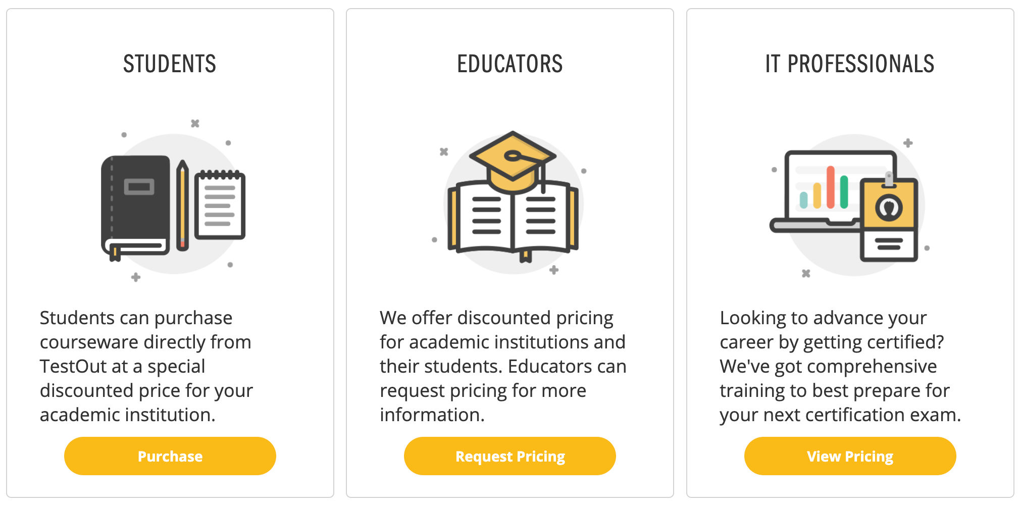 LabSim pricing