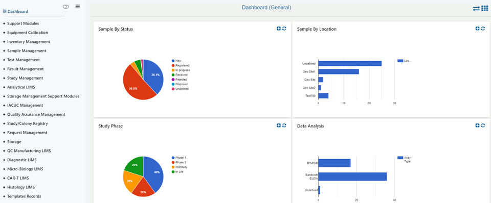 Labwise XD - Dashboard