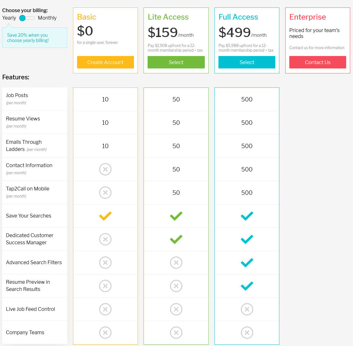 Ladders pricing