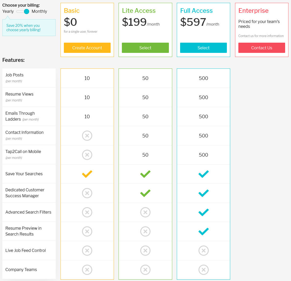 Ladders pricing