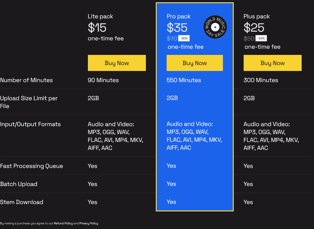 Lalal.ai pricing