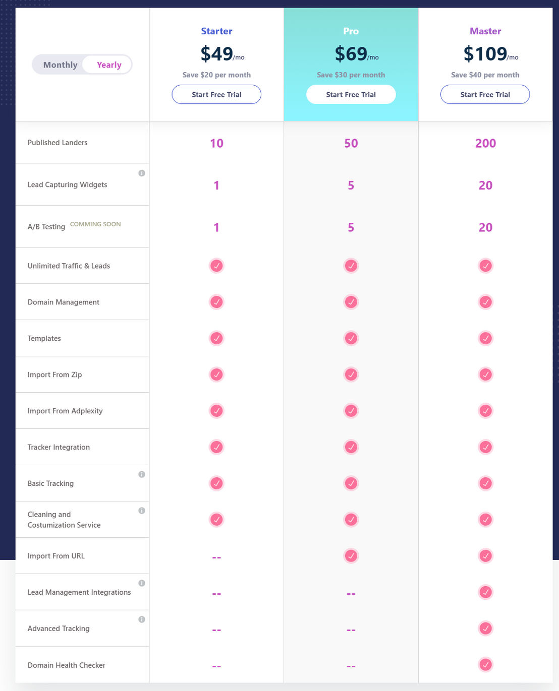 landerlab pricing